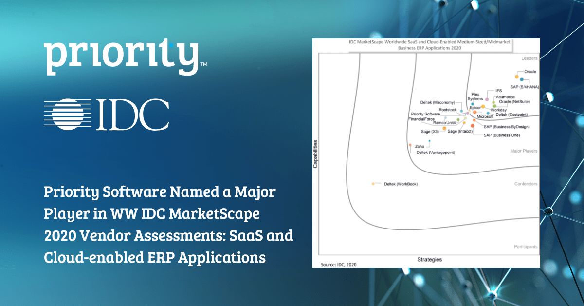 Priority Software ERP