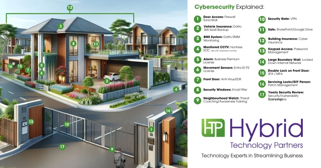 House Analogy Series - Cybersecurity simplified