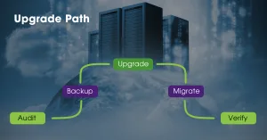 Windows-server-2016-flow