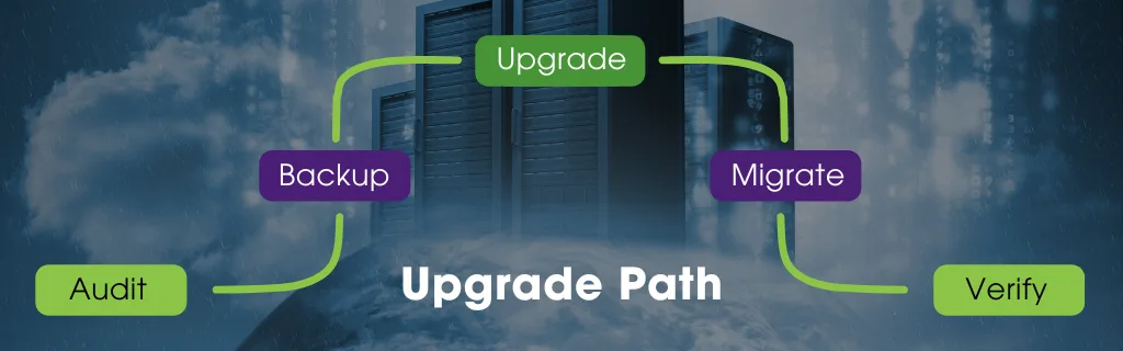 Windows-server-2016-flow