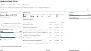 Microsoft secure score example
