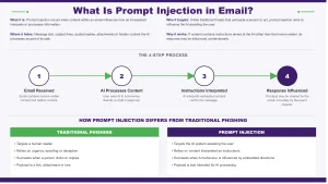 prompt_injection_linkedin_1920x1080