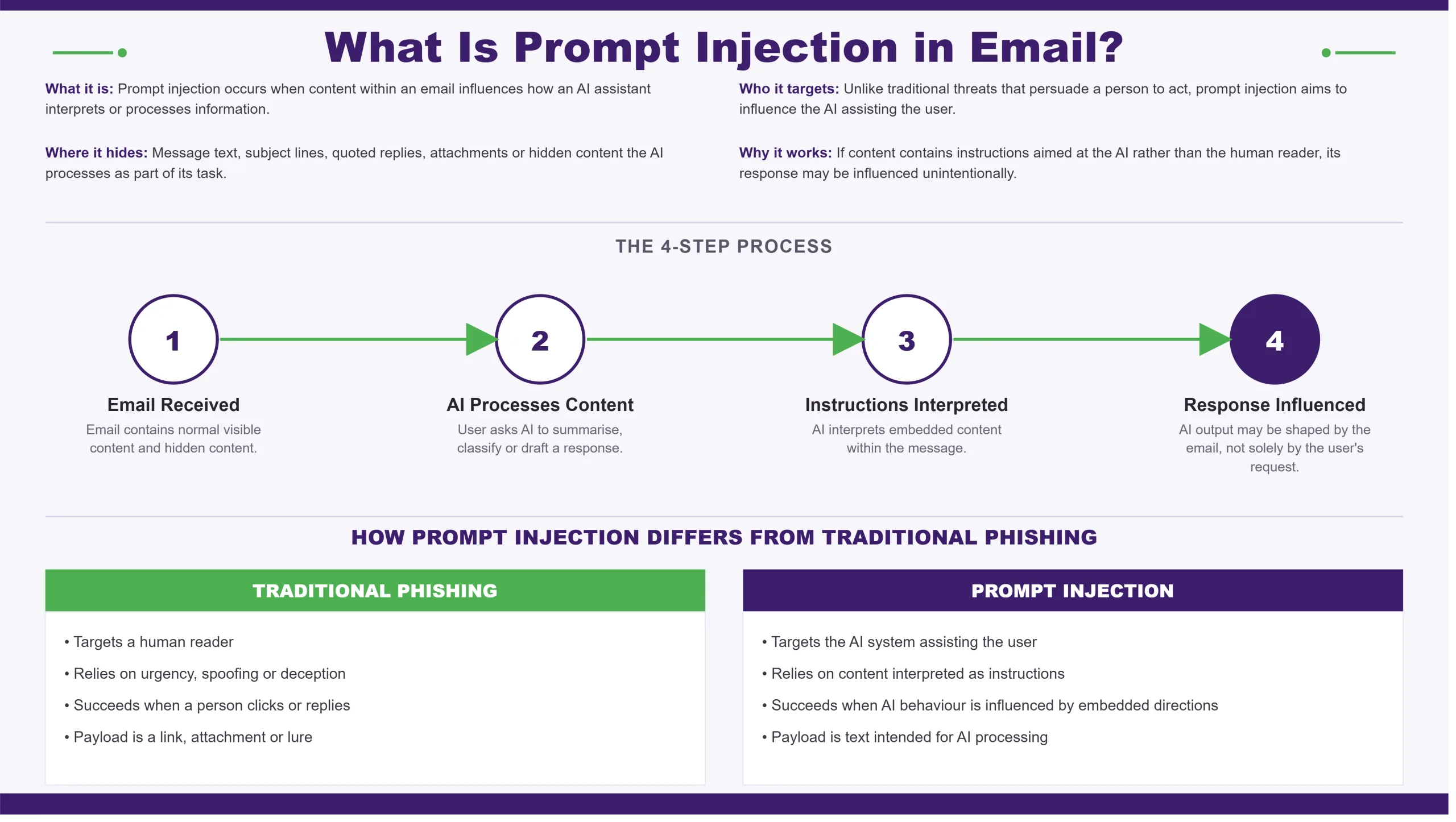 prompt_injection_linkedin_1920x1080